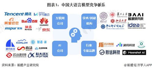 洞察 2024 中國(guó)大型語(yǔ)言模型競(jìng)爭(zhēng)格局及市場(chǎng)份額