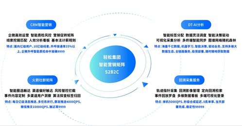 楊胤榮登2022中國(guó)全球化30人榜單，輕松集團(tuán)健康服務(wù)模式獲國(guó)際認(rèn)可