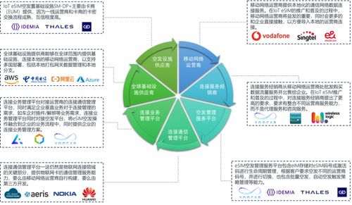 優咔科技發布基于SGP.32的物聯網eSIM創新產品，開啟智能連接新篇章