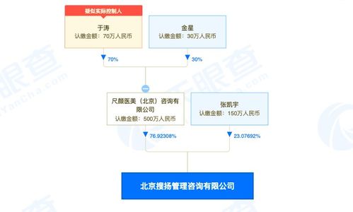 從醫(yī)美到科技咨詢 新氧品牌公關(guān)團(tuán)隊的內(nèi)部孵化新賽道